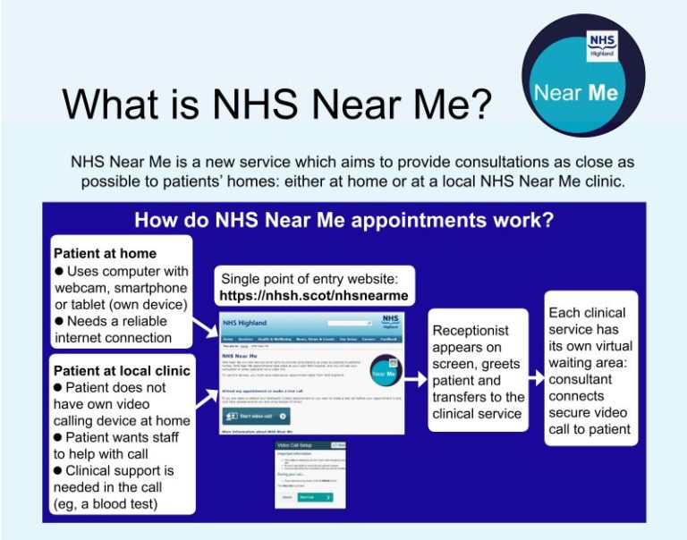 NHS Near Me Overview   NHS Near Me Overview 768x604 